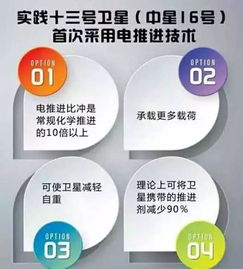 讓衛(wèi)星的產(chǎn)業(yè)應(yīng)用熱起來 推動衛(wèi)星通信服務(wù)高質(zhì)量發(fā)展