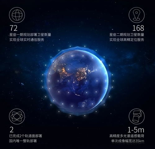 我國成功發(fā)射一箭10星，吉利星座03組衛(wèi)星入軌，強(qiáng)化衛(wèi)星通信服務(wù)能力