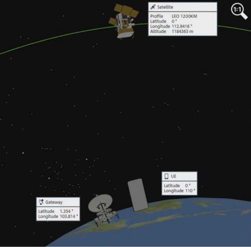 羅德與施瓦茨聯合紫光展銳率先演示NR NTN設備測試，衛星通信服務邁入新階段