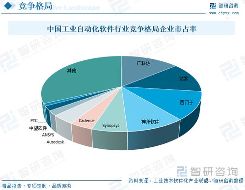 2023年中國工業自動化軟件行業發展前景展望 模型設計驅動下的CAE技術深度融合