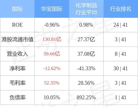 華寶國際斥資8.37億元布局金融產品投資管理，戰略轉型再提速