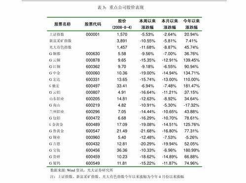廣發證券家用電器行業投資策略周報 5月集成灶賽道高景氣延續，火星人市場份額顯著提升