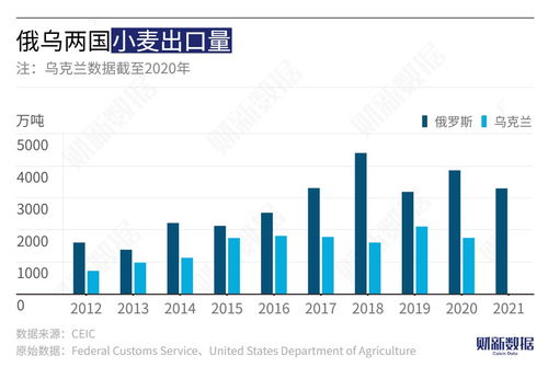 分析師詳解穩增長大年的投資策略，圖解俄烏沖突對大宗商品影響