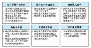 淺析二、三線城市本土百貨零售企業的重圍