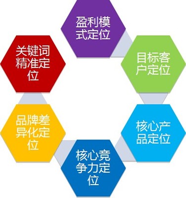 企業為什么要做一個營銷型網站——企業營銷策劃的關鍵一步
